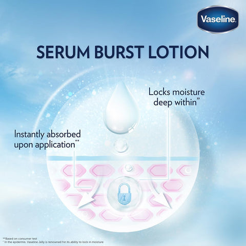 Vaseline® Gluta-Hya Smooth Radiance Serum Burst body Lotion,10x more powerful than vitamin c, for glowing & bright skin, 200ml