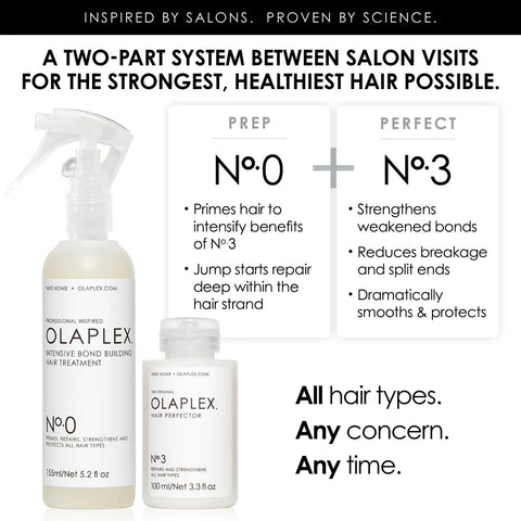 OLAPLEX Nº.0 INTENSIVE BOND BUILDING TREATMENT